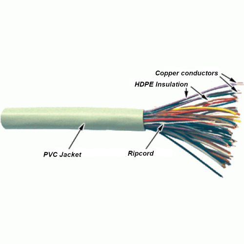 TWT UTP voice cable, 25 pairs, grey